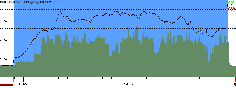 Barometer